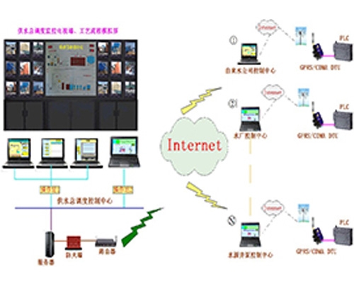 城市供水調(diào)度監(jiān)控系統(tǒng)