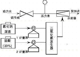 二氧化氯發(fā)生器