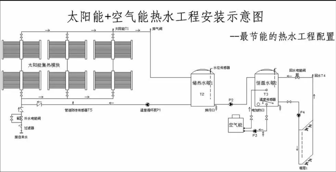 太陽能熱水系統(tǒng)設(shè)備